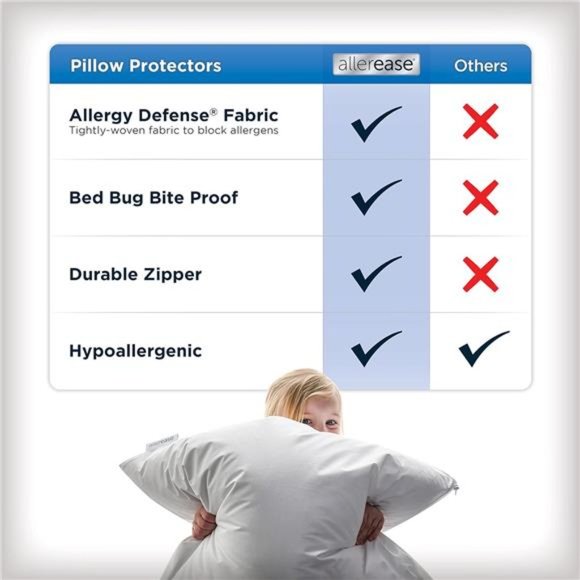 Moisture Wicking, Allergy Protection - Set of 4 Standard/Queen Pillow Protectors - Picture 5 of 6